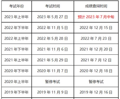 全國(guó)計(jì)算機(jī)考試怎么查成績(jī)_全國(guó)計(jì)算機(jī)考試成績(jī)查詢_計(jì)算機(jī)考證查成績(jī)