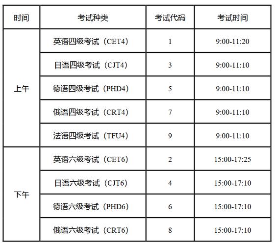 全國英語六級考試成績查詢入口_全國四六級考試成績查詢_六級查詢考試成績全國聯網嗎