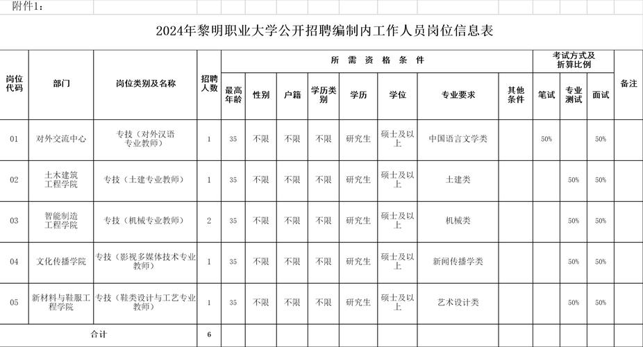 泉州招聘考試事業單位網站官網_泉州市事業單位招聘信息_泉州事業單位招聘考試網