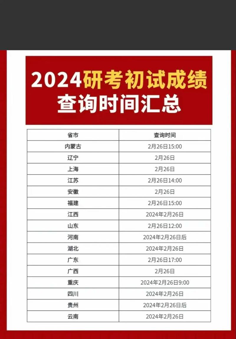全國研究生入學考試成績_全國研究生考試成績查詢_中國研究生查成績