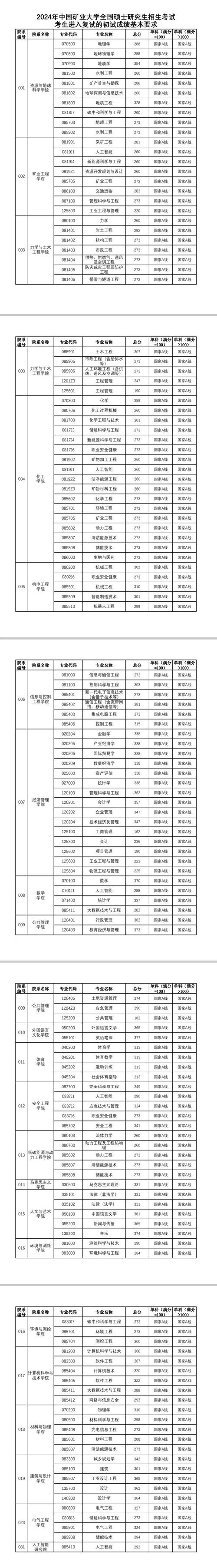 全國研究生考試成績查詢_中國研究生查成績_全國研究生入學考試成績