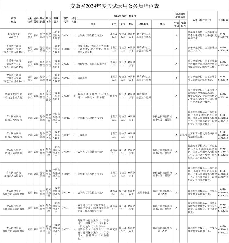 安徽公務員考試成績什么時候出來_安徽公務員出成績時間_安徽公務員考試成績多久出