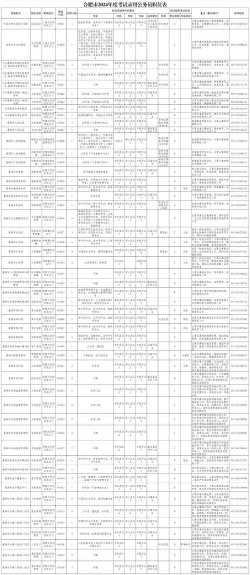 安徽公務員出成績時間_安徽公務員考試成績什么時候出來_安徽公務員考試成績多久出