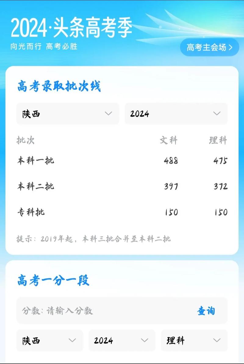 陜西高考分數杳詢_陜西高考得分查詢_陜西省高考分數查詢