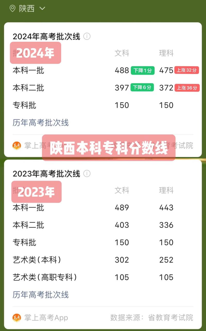 陜西高考分數杳詢_陜西省高考分數查詢_陜西高考得分查詢
