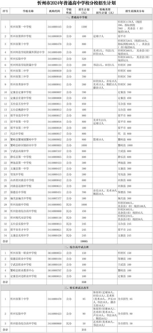 山西招生官網成績查詢官網_山西招生考試網查成績查詢_山西招生考試網成績查詢
