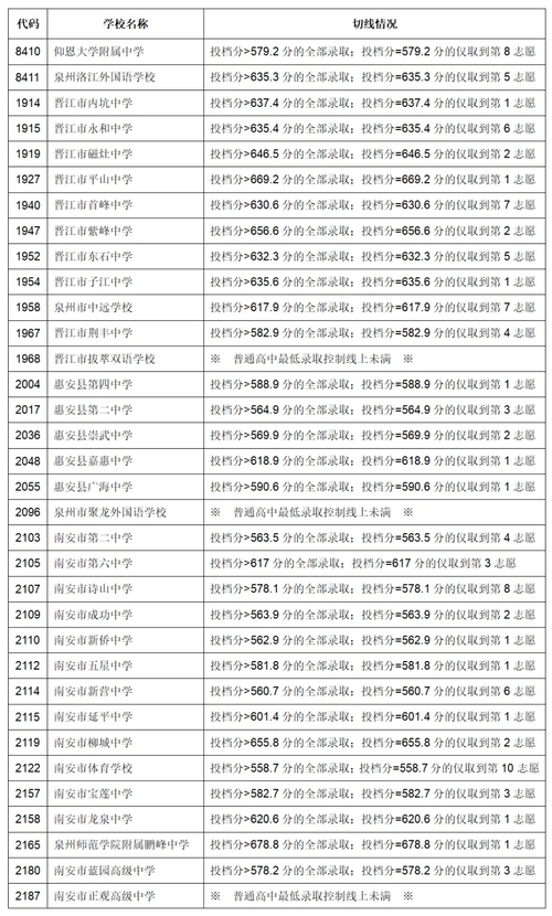 山西招生官網成績查詢官網_山西招生考試網成績查詢_山西招生考試網查成績查詢