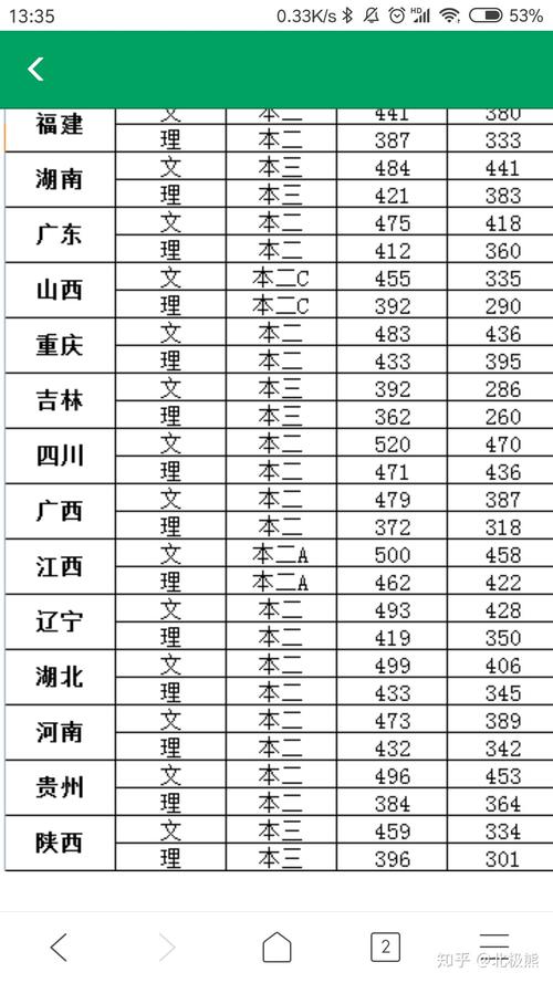 南京金陵學院分數線多少_江蘇南京大學金陵學院錄取分數_南京大學金陵學院分數線