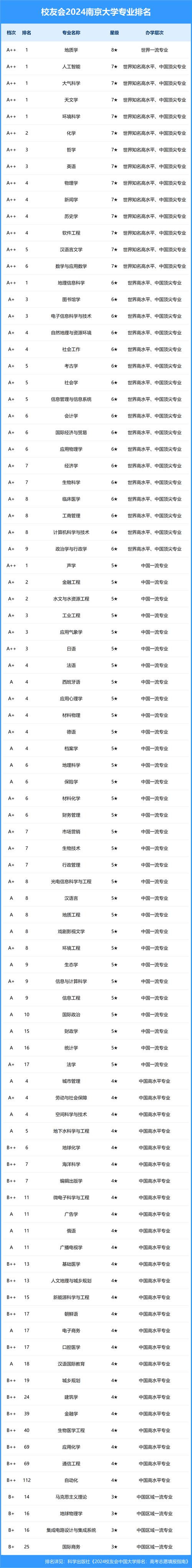 江蘇南京大學金陵學院錄取分數_南京金陵學院分數線多少_南京大學金陵學院分數線