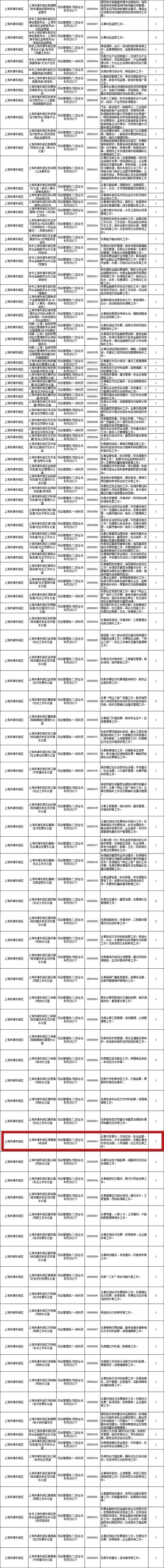 上海公務員面試成績_上海公務員面試成績_公務員上海面試成績多久出來