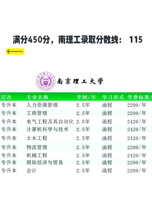 南京大學(xué)招生信息網(wǎng)官網(wǎng)本科_南京理工大學(xué)本科招生網(wǎng)_南京大學(xué)理學(xué)院官網(wǎng)