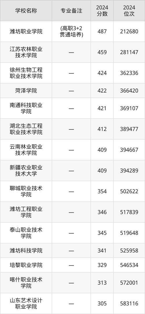 2021年上海杉達學院分數線_上海杉達學院錄取分_上海杉達學院分數線