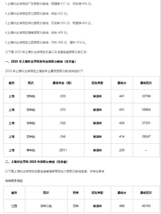 上海杉達學院錄取分_2021年上海杉達學院分數線_上海杉達學院分數線