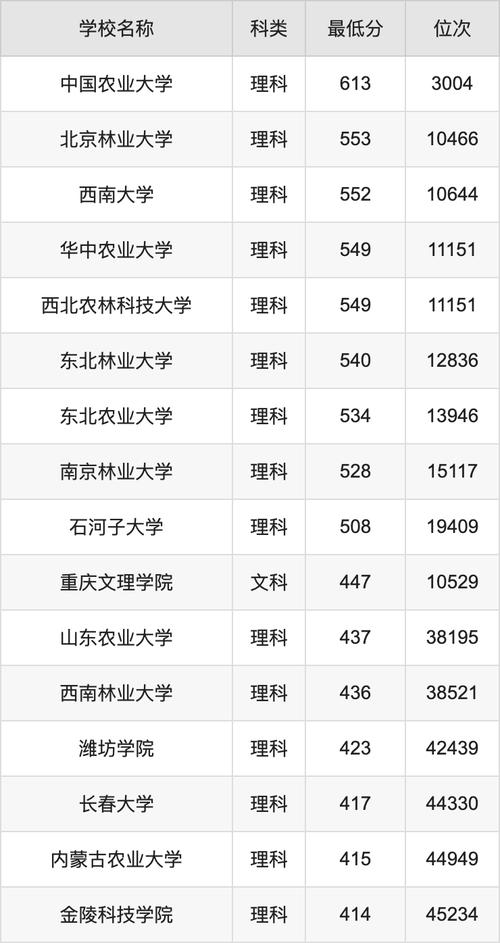 2021年上海杉達學院分數線_上海杉達學院錄取分_上海杉達學院分數線