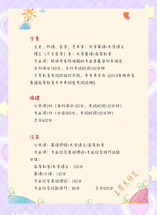 上海海洋大學專升本_上海海洋大學專升本_上海海洋大學專升本專業對口