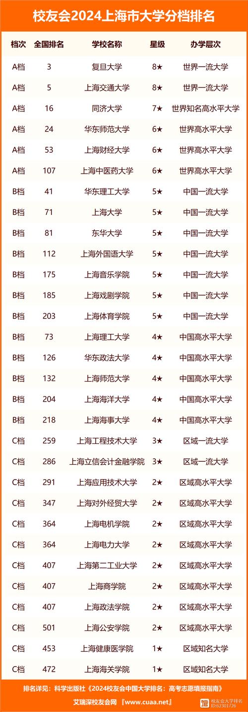 上海海洋大學分數(shù)線_上海海洋大學取分線_上海海洋大學最低分數(shù)線