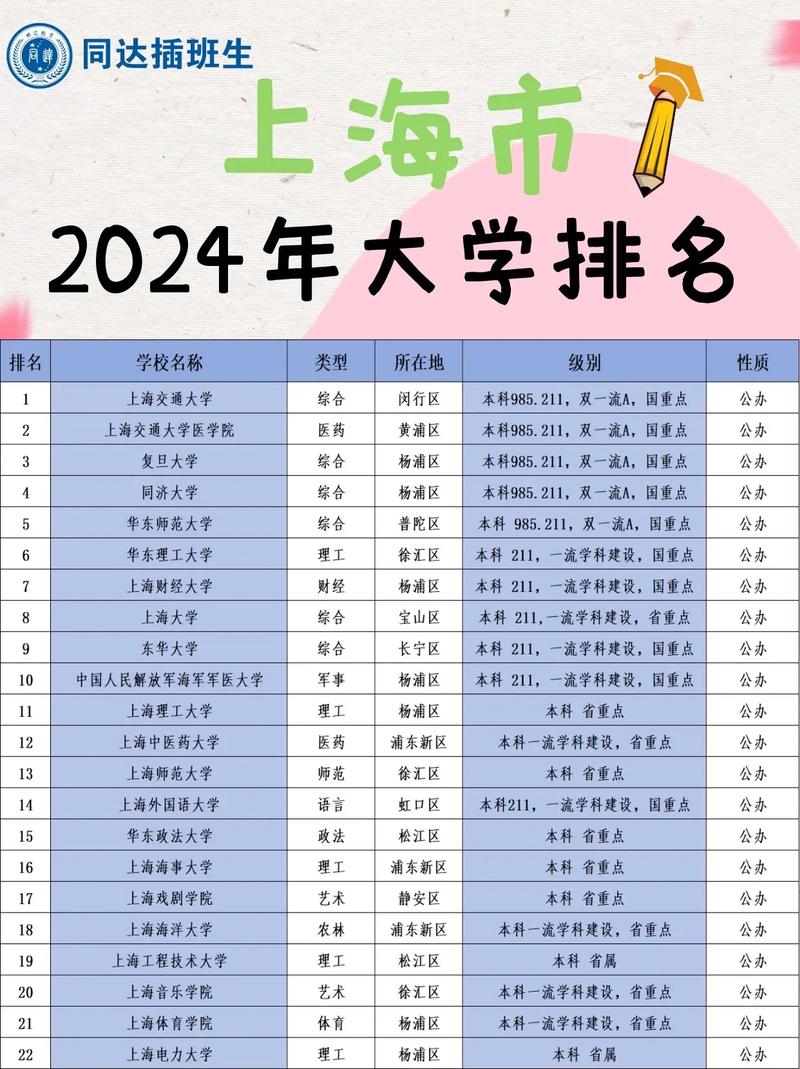 上海海洋大學最低分數(shù)線_上海海洋大學分數(shù)線_上海海洋大學取分線