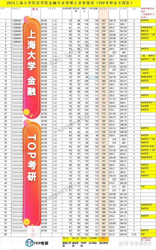 上海海洋大學最低分數(shù)線_上海海洋大學分數(shù)線_上海海洋大學取分線