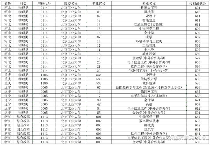北京工業(yè)大學(xué)招生網(wǎng)_北京工業(yè)大學(xué)招辦_北京工業(yè)大學(xué)招生