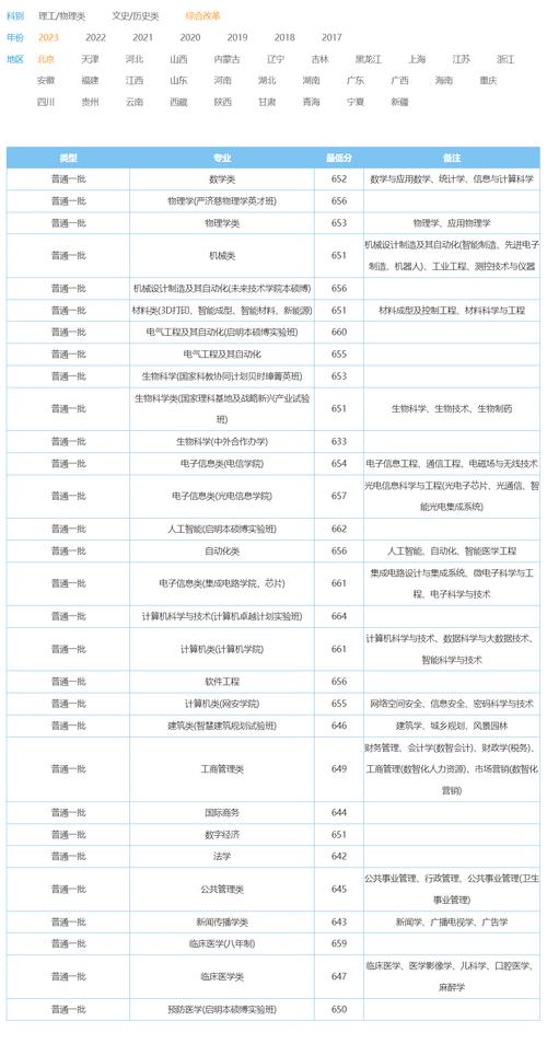 中南大學考研分數線_中南大學考研劃線_中南研究生分數