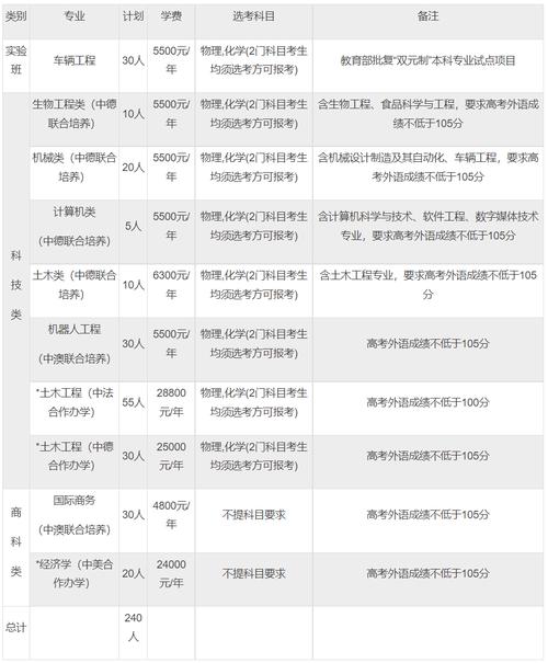 紹興文理學院最低錄取分數線_紹興文理學院分數線_2021年紹興文理學院分數線