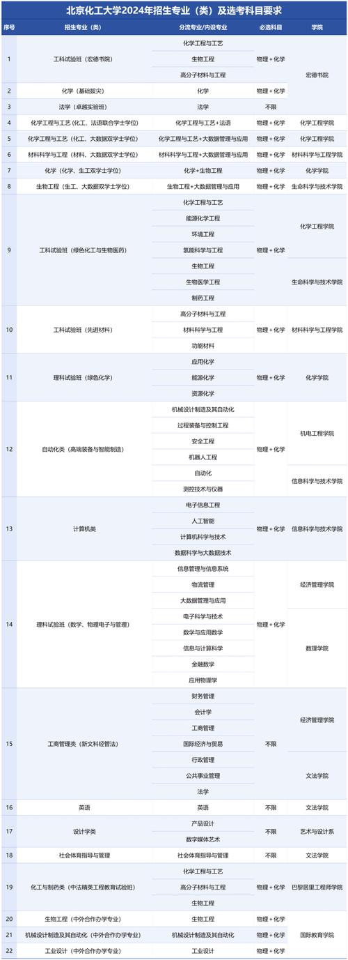 北京的化工大學_北京化工大學校名_北京化工大學怎么樣