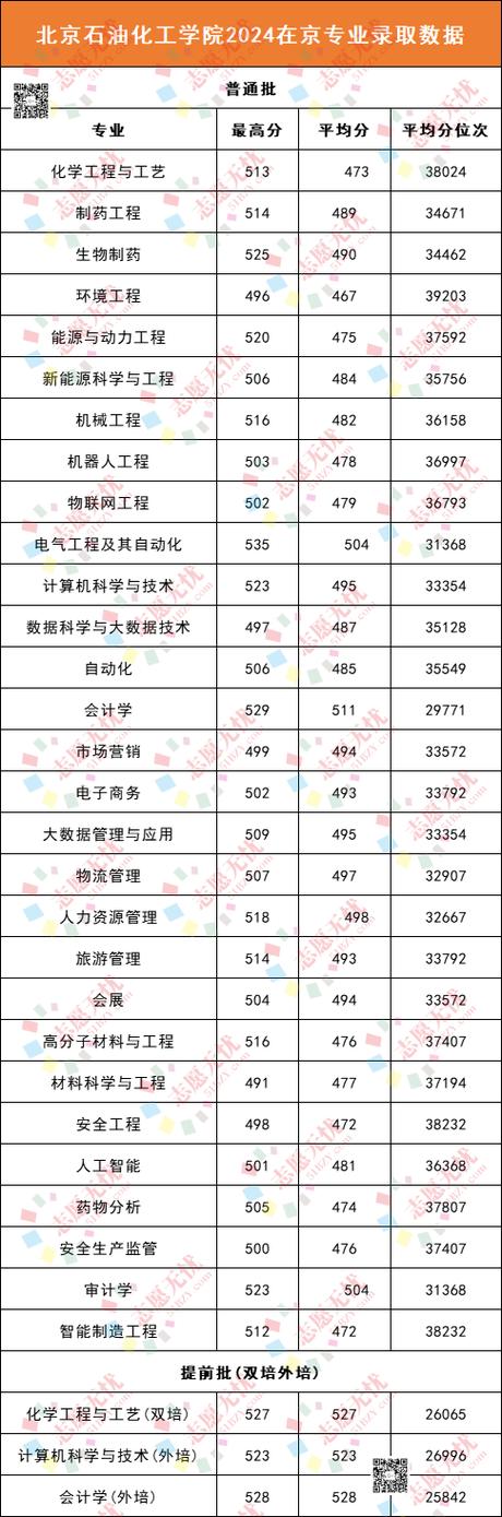 北京化工大學怎么樣_北京化工大學校名_北京的化工大學