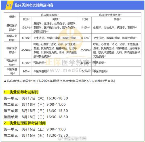 國(guó)家醫(yī)學(xué)考試網(wǎng)2022報(bào)名入口_國(guó)家考試醫(yī)學(xué)網(wǎng)官網(wǎng)報(bào)名入口_國(guó)家醫(yī)學(xué)考試報(bào)名網(wǎng)網(wǎng)