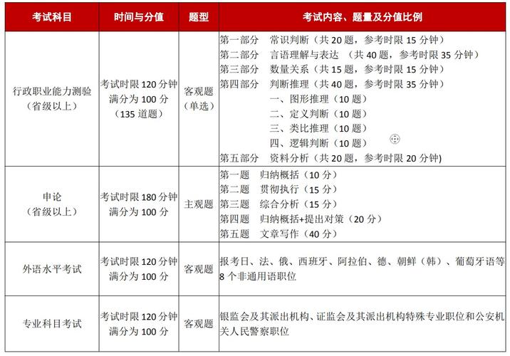 國家公務員考試成績什么時候出來_公務員考試成績出來了_國家公務員考試成績什么時候出來