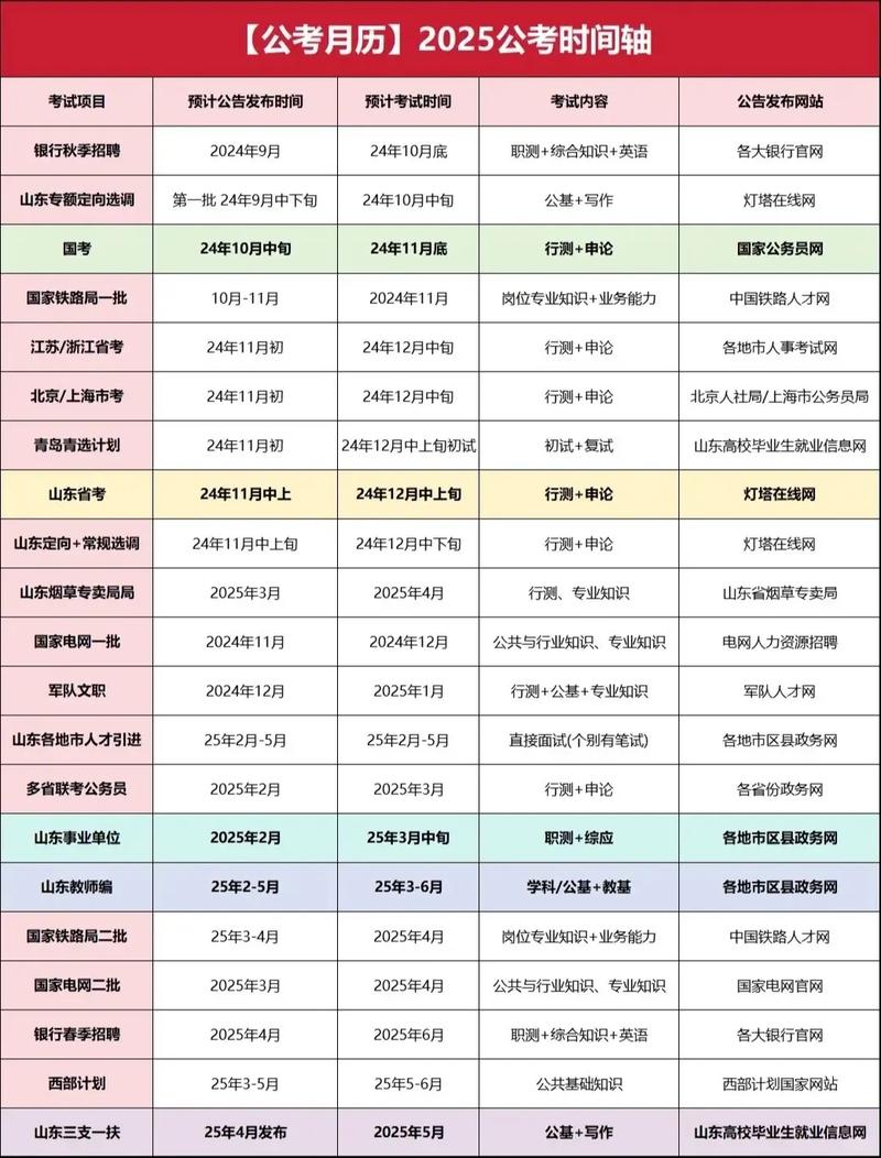 國家公務員考試成績什么時候出來_國家公務員考試成績什么時候出來_公務員考試成績出來了
