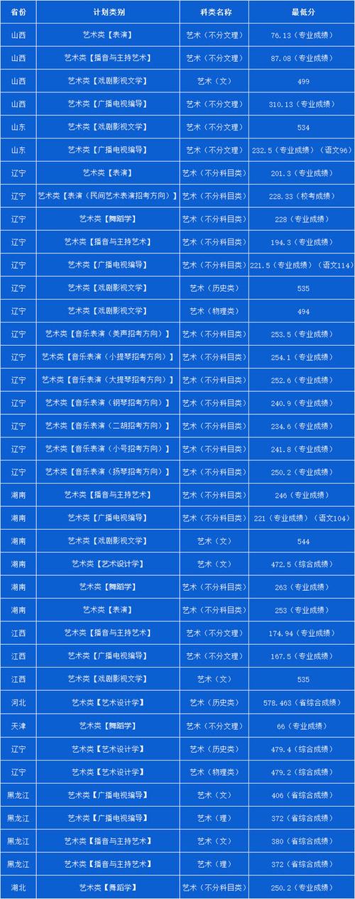 2021沈陽理工分數線_沈陽理工大學分數線多少_沈陽理工大學分數線