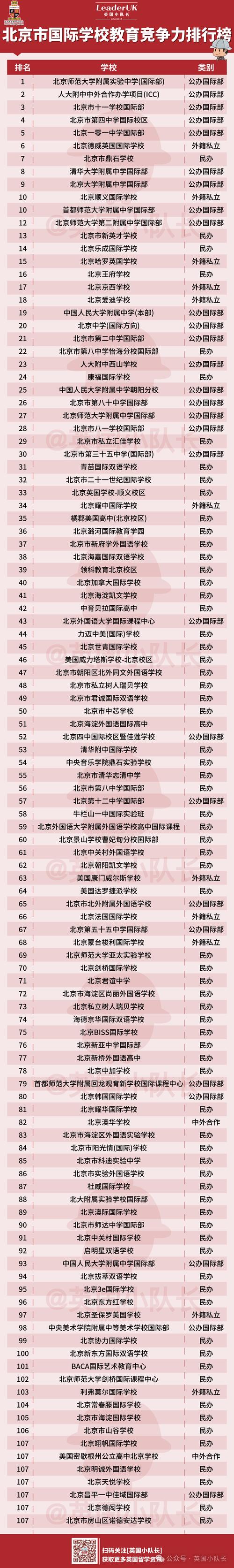 北京啟明星雙語學校_啟明星雙語學校的家長評價_北京啟明星雙語國際學校學費