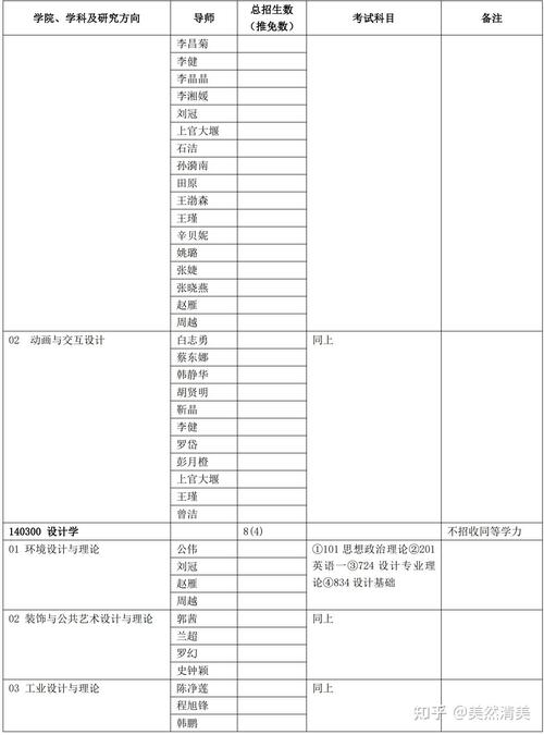 北京林業(yè)大學招辦_北京林業(yè)大學招生網_林業(yè)招生大學北京網官網
