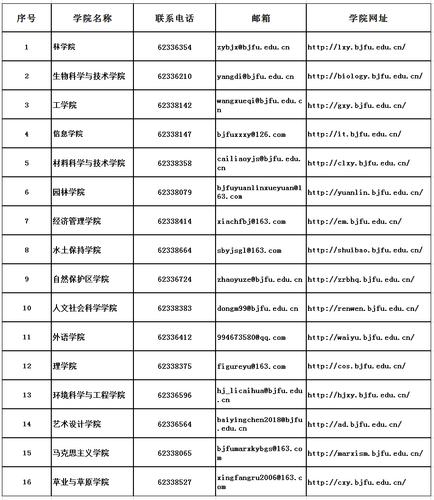 林業(yè)招生大學北京網官網_北京林業(yè)大學招生網_北京林業(yè)大學招辦