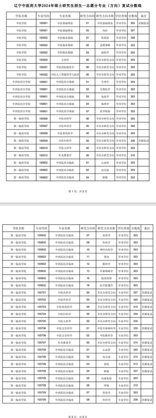 沈陽藥科大學錄取分數線_沈陽藥科大學最低錄取分數線_沈陽藥科錄取分數線2020