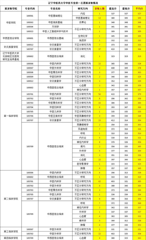 沈陽藥科大學錄取分數線_沈陽藥科大學最低錄取分數線_沈陽藥科錄取分數線2020