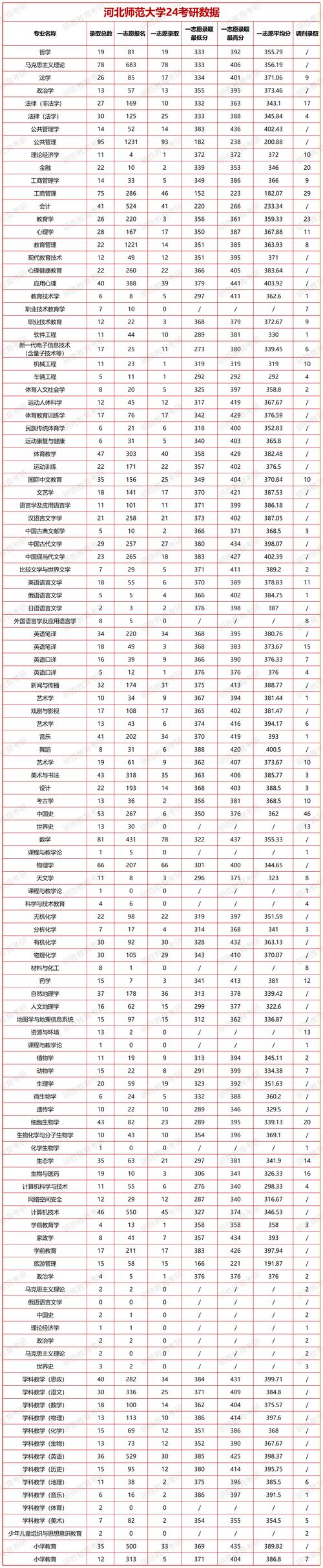 河北師大的分?jǐn)?shù)線_河北師范大學(xué)河北省分?jǐn)?shù)線_河北師范大學(xué)2021錄取分?jǐn)?shù)線