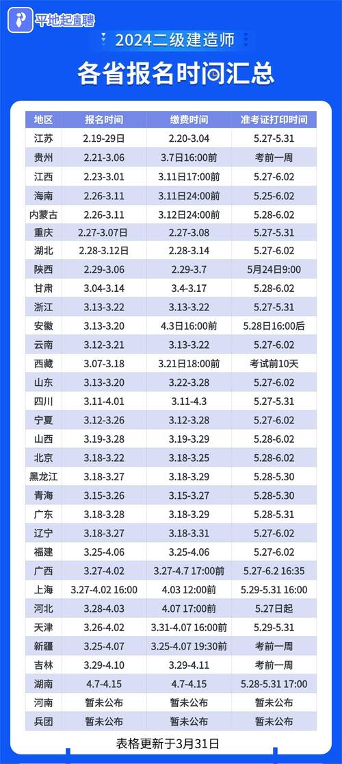四川二級建造師報名時間_四川建造師停考_四川建造師考試時間