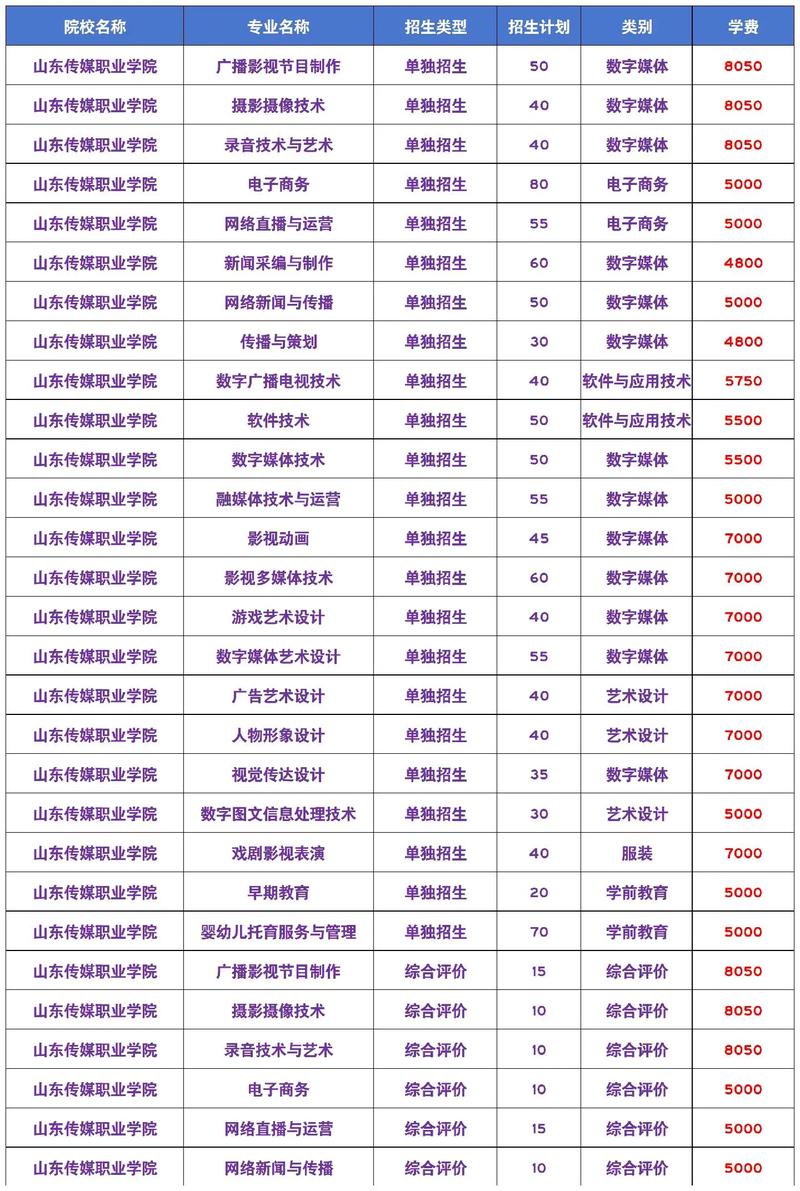 200多分能上公辦大學嗎_200分能上什么學校_200多分學校