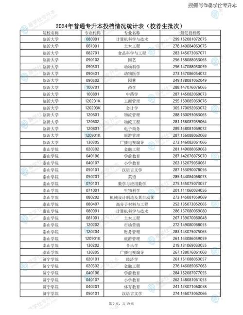 200多分能上公辦大學嗎_200多分學校_200分能上什么學校