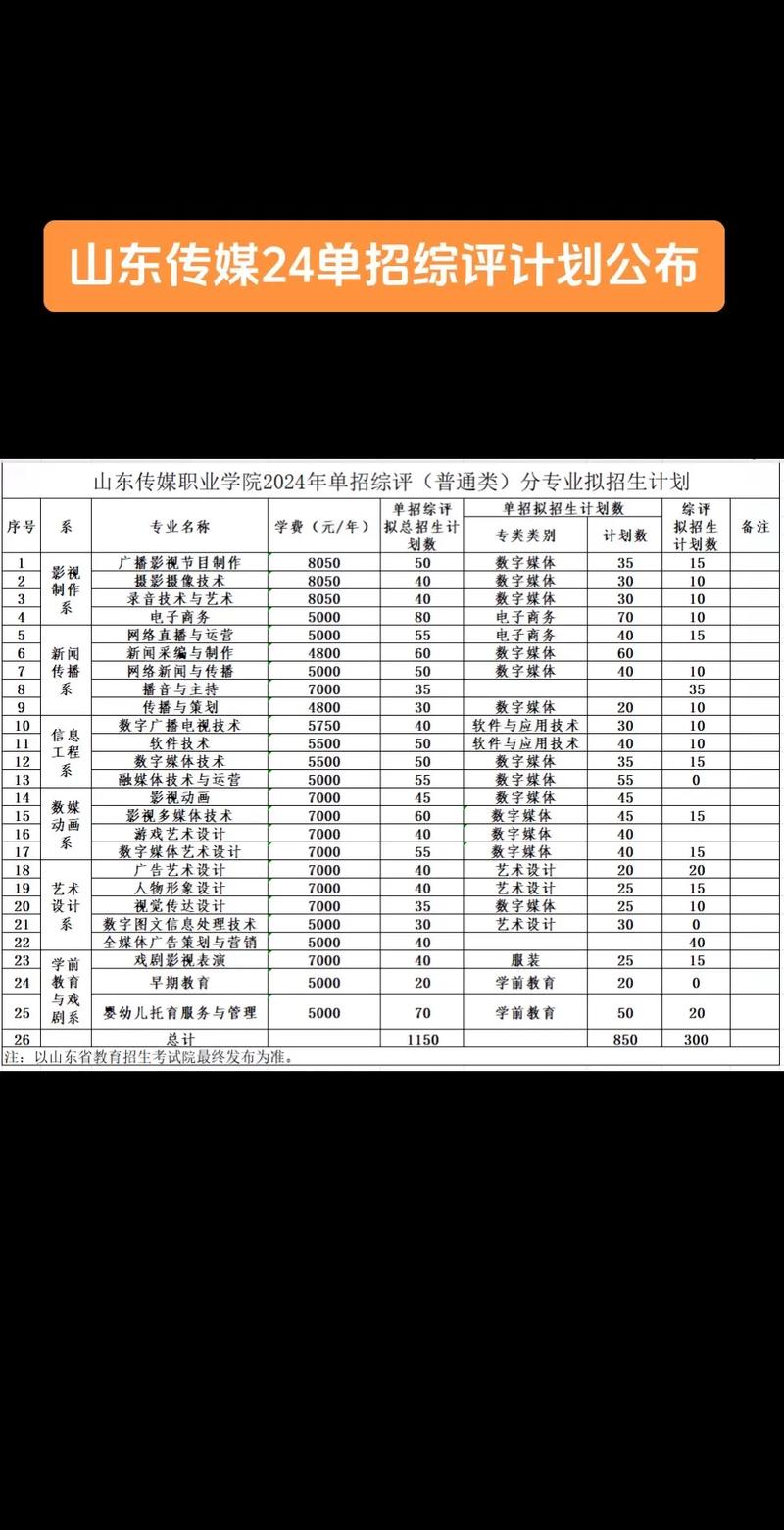 200多分學校_200多分能上公辦大學嗎_200分能上什么學校