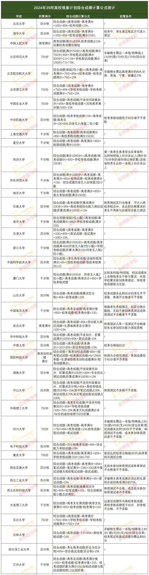 山東科技大學錄取分數(shù)線_山東大學科技大學錄取分數(shù)線_科技錄取分數(shù)山東線大學是多少