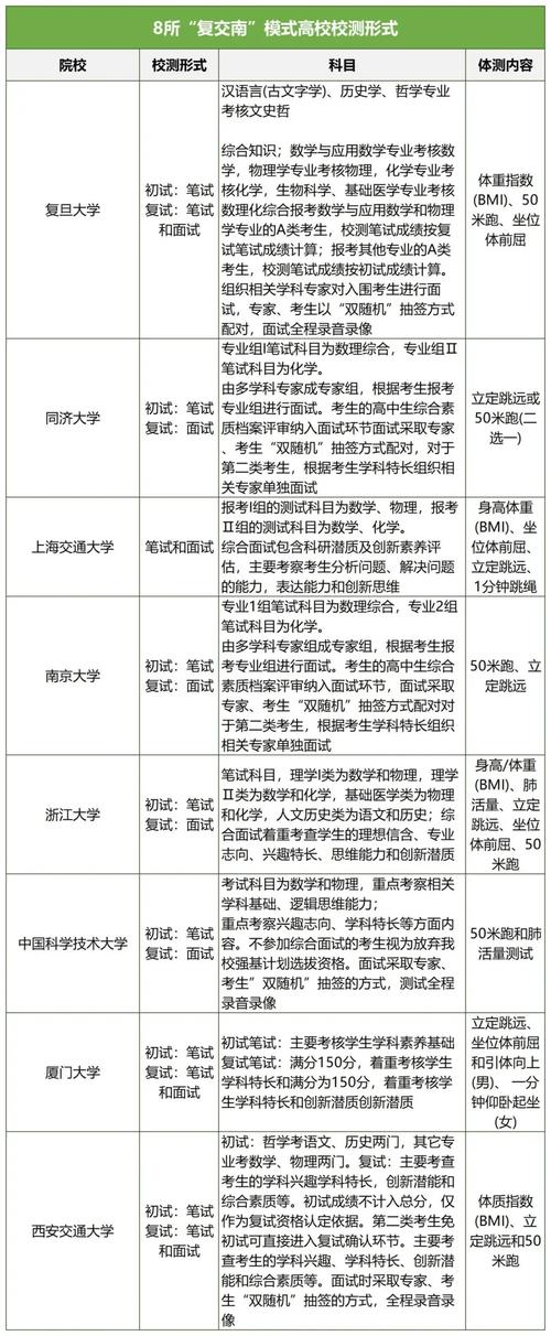 科技錄取分數(shù)山東線大學是多少_山東科技大學錄取分數(shù)線_山東大學科技大學錄取分數(shù)線