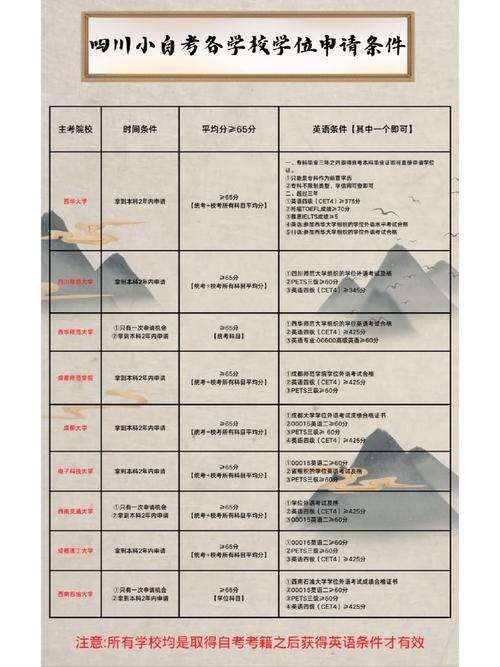 四川省自考網上報名系統_四川自考報名查詢登錄入口_四川自考網考生端