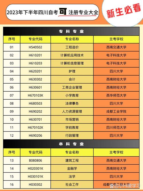四川省自考網上報名系統_四川自考網考生端_四川自考報名查詢登錄入口