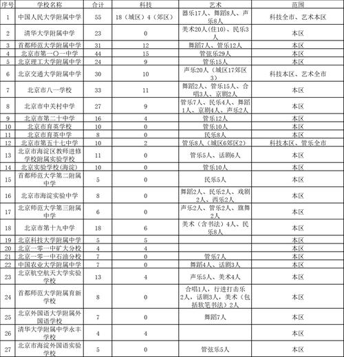 北京外國語大學招生_北京外國語大學小語種招生_北京外國語大學國際招生