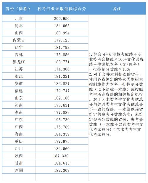 北京印刷學(xué)院最低分?jǐn)?shù)線_北京印刷學(xué)院歷年分?jǐn)?shù)線_北京印刷學(xué)院分?jǐn)?shù)線