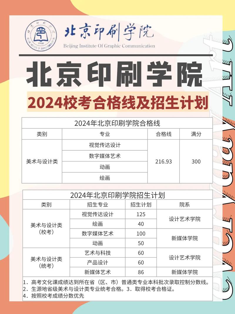 北京印刷學(xué)院歷年分?jǐn)?shù)線_北京印刷學(xué)院分?jǐn)?shù)線_北京印刷學(xué)院最低分?jǐn)?shù)線
