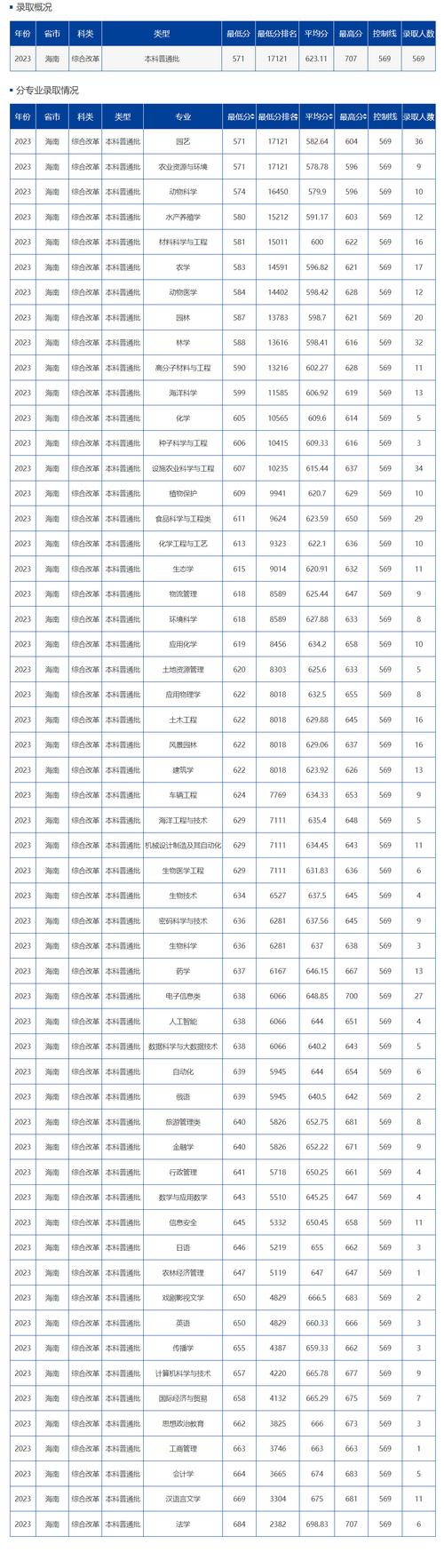 2020湖南高考出成績時間_湖南高考成績什么時候出2020_湖南高考成績出了嗎