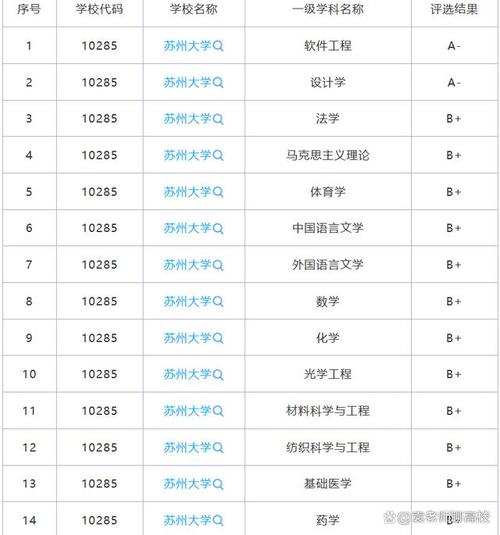 蘇州大學往年高考分數(shù)_蘇州大學歷年分數(shù)線_蘇州大學歷年高考分數(shù)線